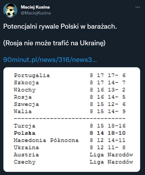 Znamy POTENCJALNYCH rywali Polski w barażach!